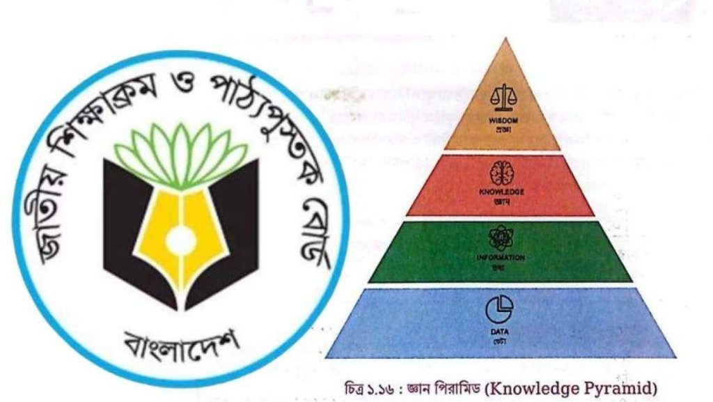 পরিবর্তন হচ্ছে ষষ্ঠ শ্রেণির ৩৮ লাখ বই